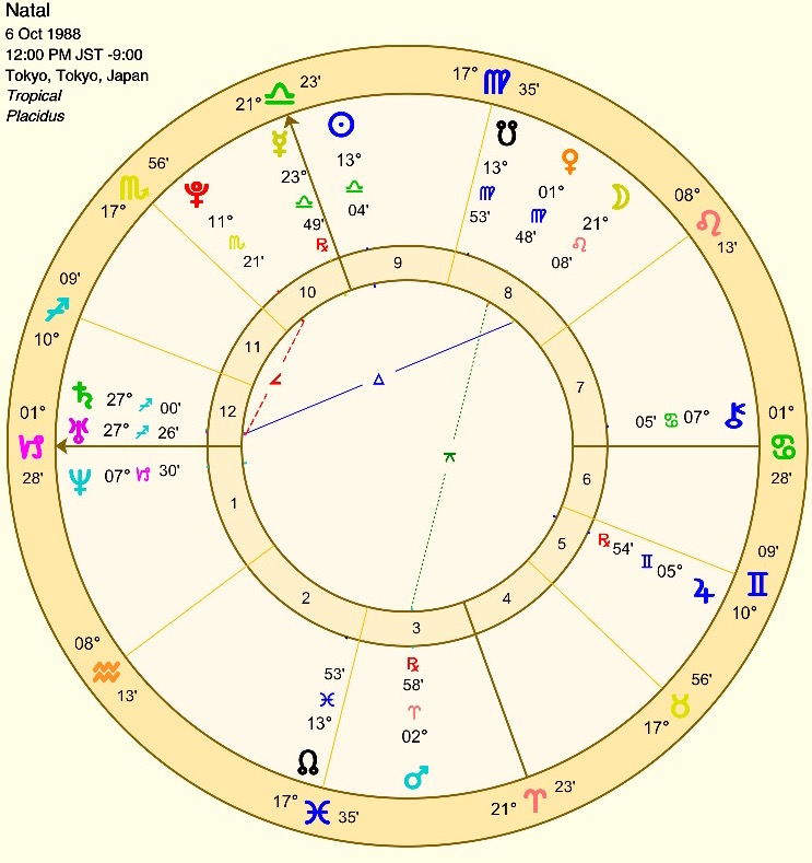 堀北真希さんは本当に家庭的なのか ホロスコープから探ってみる Astrology Tokyo アストロロジー トウキョウ