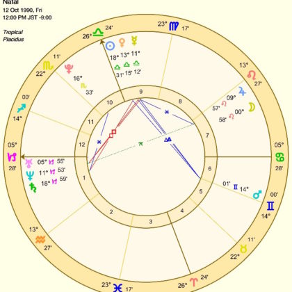 佐々木希さんと渡部建さんの相性を占星術で見てみた 凄かった Astrology Tokyo アストロロジー トウキョウ